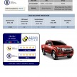 ASEAN NCAP Phase III: Honda CR-V, Proton Preve, Toyota Corolla Altis, Chevrolet Colorado get five stars