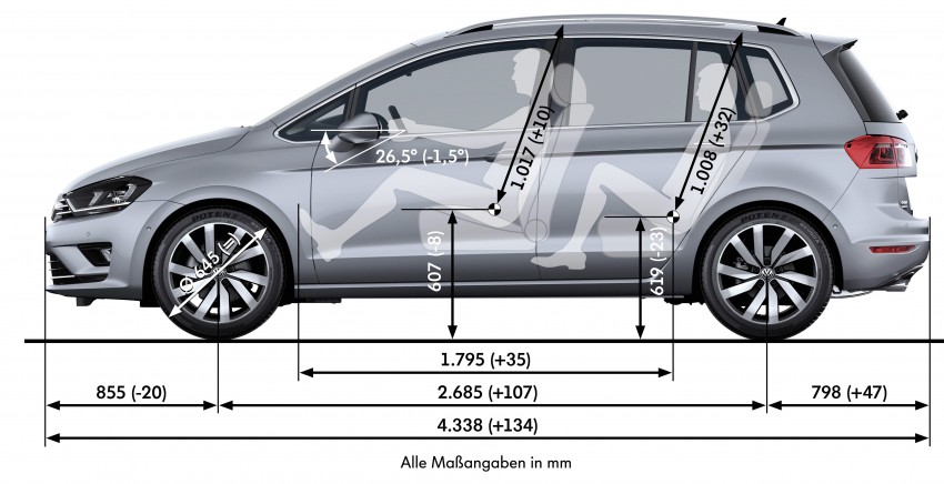 Volkswagen Golf Sportsvan – production car unveiled 246159