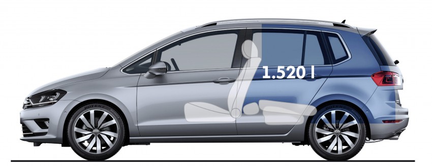 Volkswagen Golf Sportsvan – production car unveiled 246179