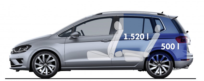 Volkswagen Golf Sportsvan – production car unveiled 246174