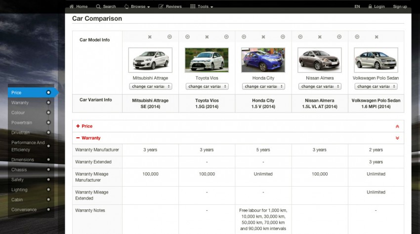 CarBase.my – your one-stop car-buying research site 248387