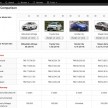 CarBase.my – your one-stop car-buying research site