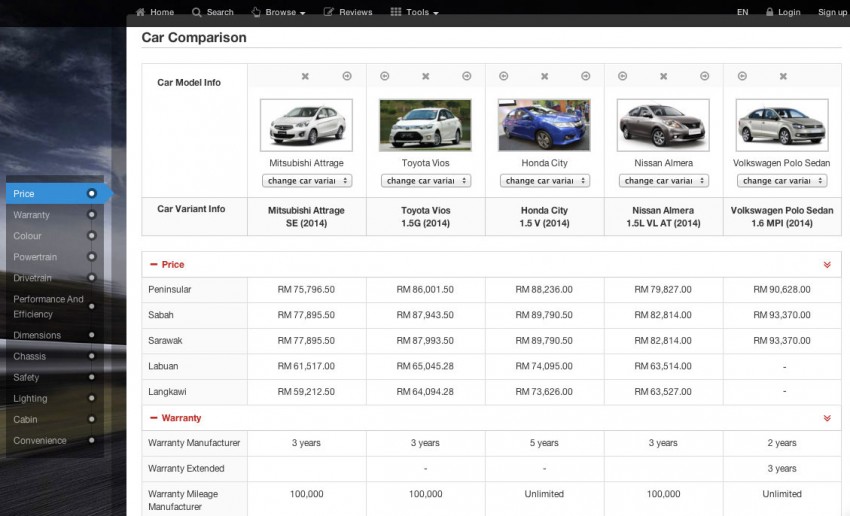 CarBase.my – your one-stop car-buying research site 248405