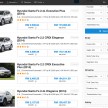 CarBase.my – your one-stop car-buying research site
