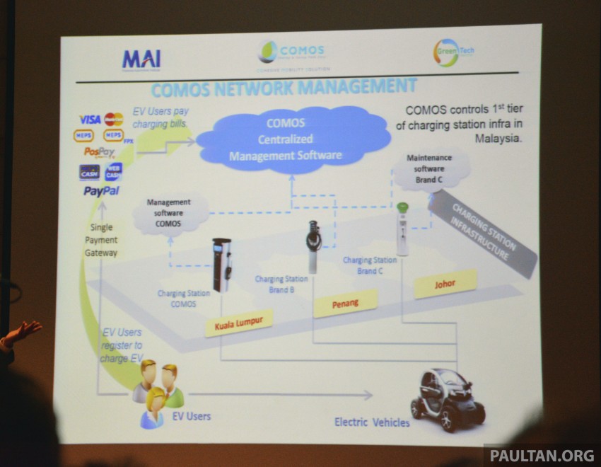 COMOS EV car-sharing programme to launch in August – rent a Twizy, Zoe or Leaf in KL, by the hour 246316