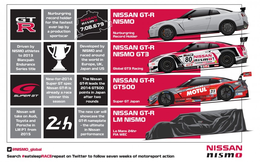 Nissan GT-R LM Nismo to join Le Mans, WEC in 2015 249964