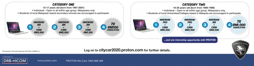 Proton Design Competition 2014 – calling budding designers to come up with a Proton City Car for 2020 255419