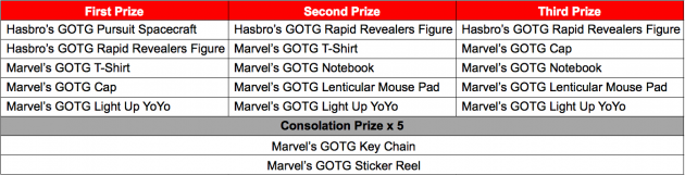 GOTG prizes