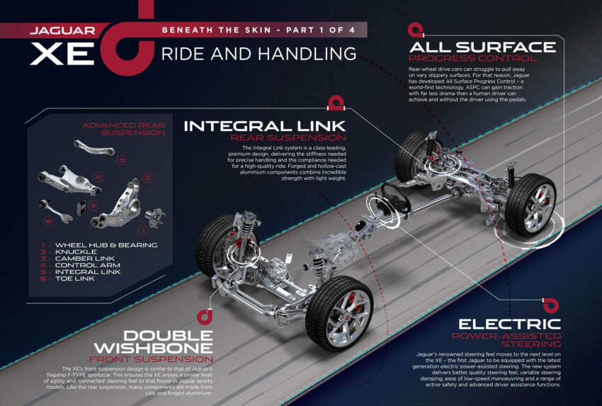 Jaguar XE tech revealed, world debut on September 8 259534