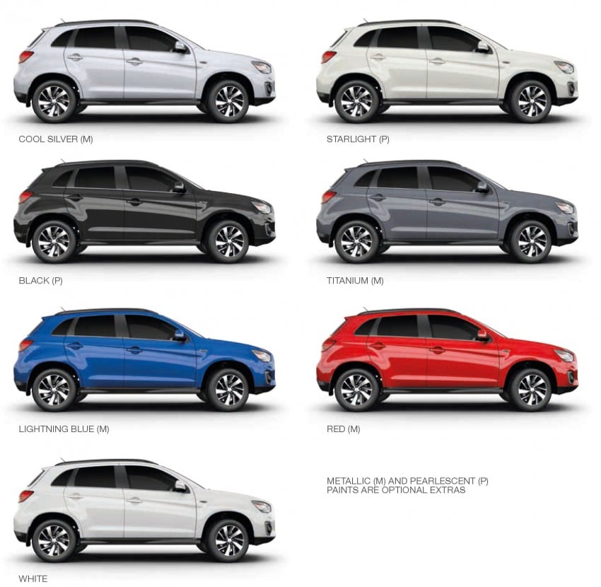 Minor updates for the Australian 2015 Mitsubishi ASX 260882