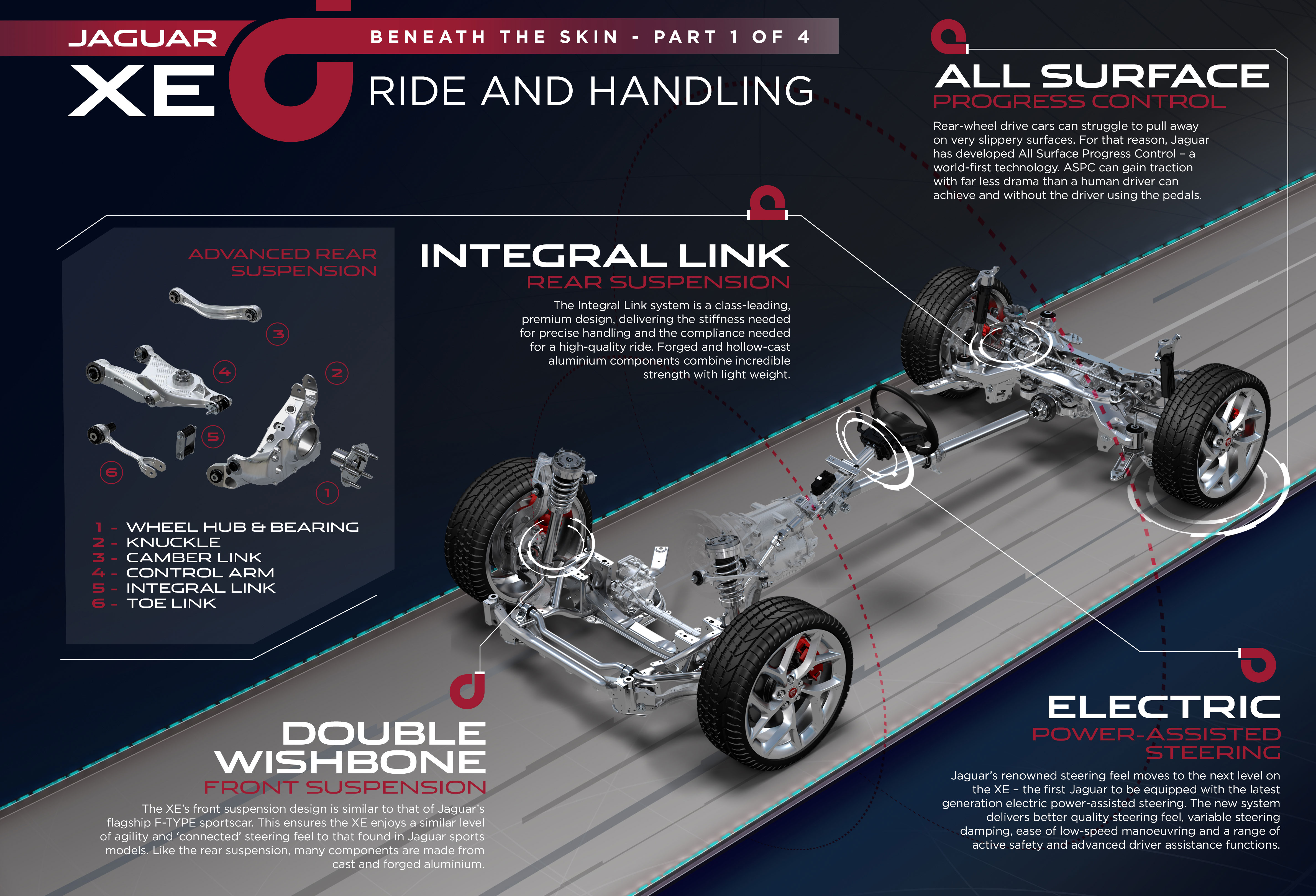 Components and more. Ягуар xe подвеска передняя. Задняя ходовая на Ягуар xe 2016. Jaguar xe Suspension. Integral link подвеска.