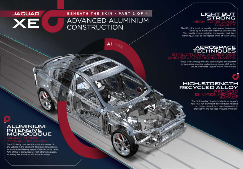 Jaguar XE fuel economy targets – under 4 litres per 100 km combined thanks to aluminium construction 260764