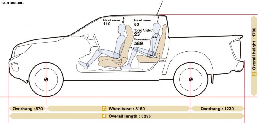 2015 Nissan NP300 Navara – more details revealed: new 2.3 litre diesel, multi-link rear suspension 260797