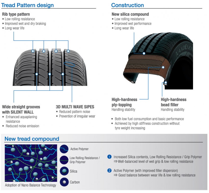Toyo Tires NanoEnergy 3 – fuel saving, longer-lasting and comfortable ride 259028