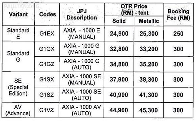 Axia price list