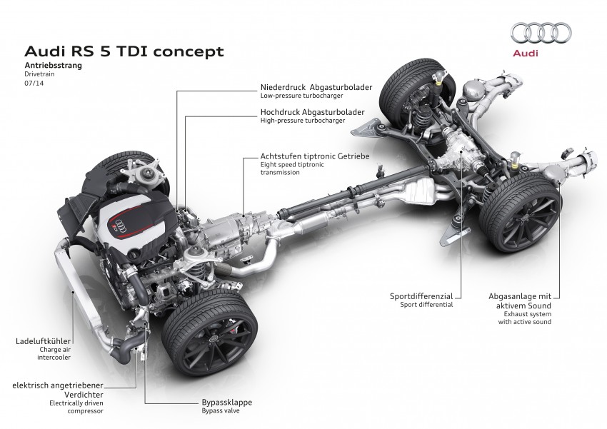 Audi to add 48-volt electrical system to its cars 265988