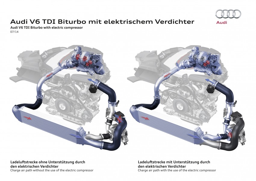 Audi to add 48-volt electrical system to its cars 265987