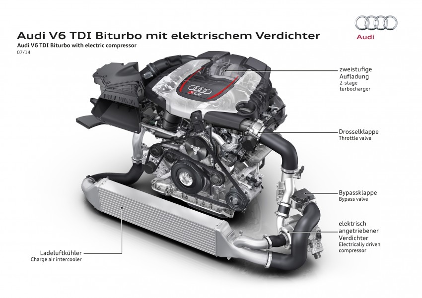 Audi to add 48-volt electrical system to its cars 265986