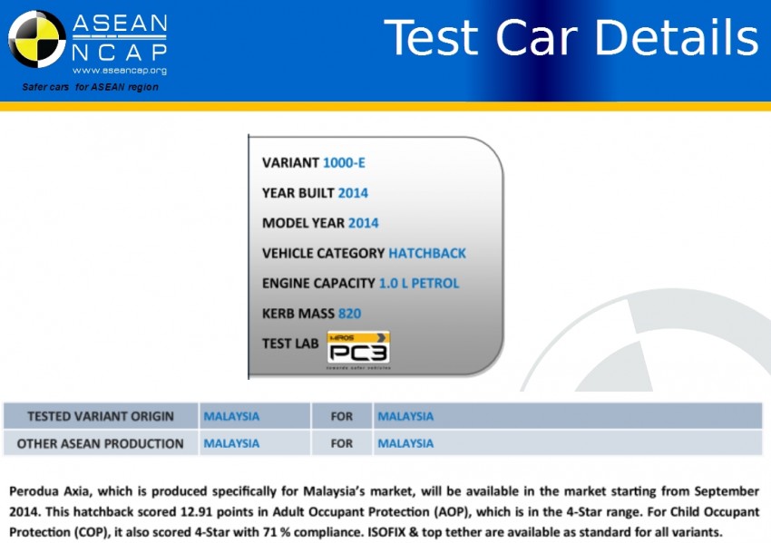 ASEAN NCAP Q3 2014 test results announced: Perodua Axia, Honda City, Honda Jazz and Tata Vista 266607