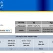 ASEAN NCAP Q3 2014 test results announced: Perodua Axia, Honda City, Honda Jazz and Tata Vista
