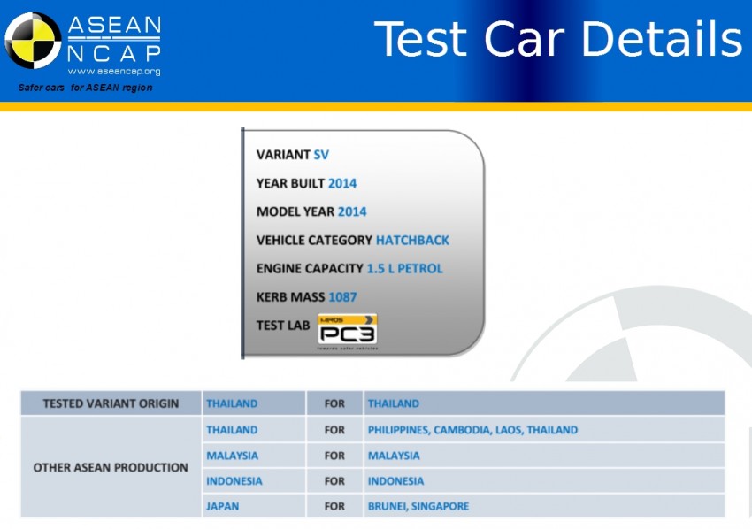 ASEAN NCAP Q3 2014 test results announced: Perodua Axia, Honda City, Honda Jazz and Tata Vista 266617