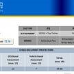 ASEAN NCAP Q3 2014 test results announced: Perodua Axia, Honda City, Honda Jazz and Tata Vista