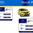 ASEAN NCAP Q3 2014 test results announced: Perodua Axia, Honda City, Honda Jazz and Tata Vista