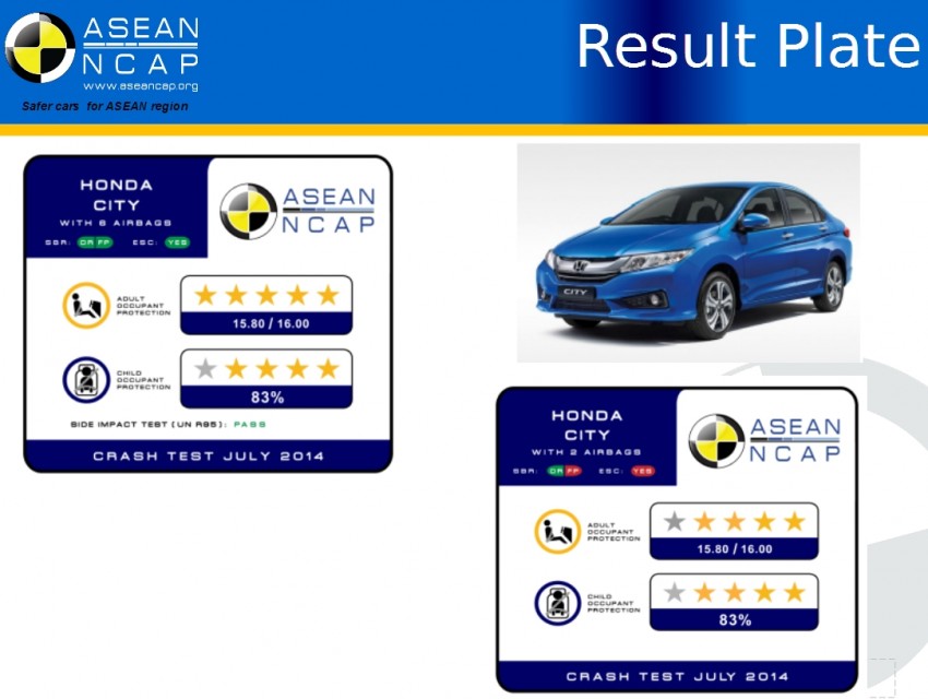 ASEAN NCAP Q3 2014 test results announced: Perodua Axia, Honda City, Honda Jazz and Tata Vista 266611