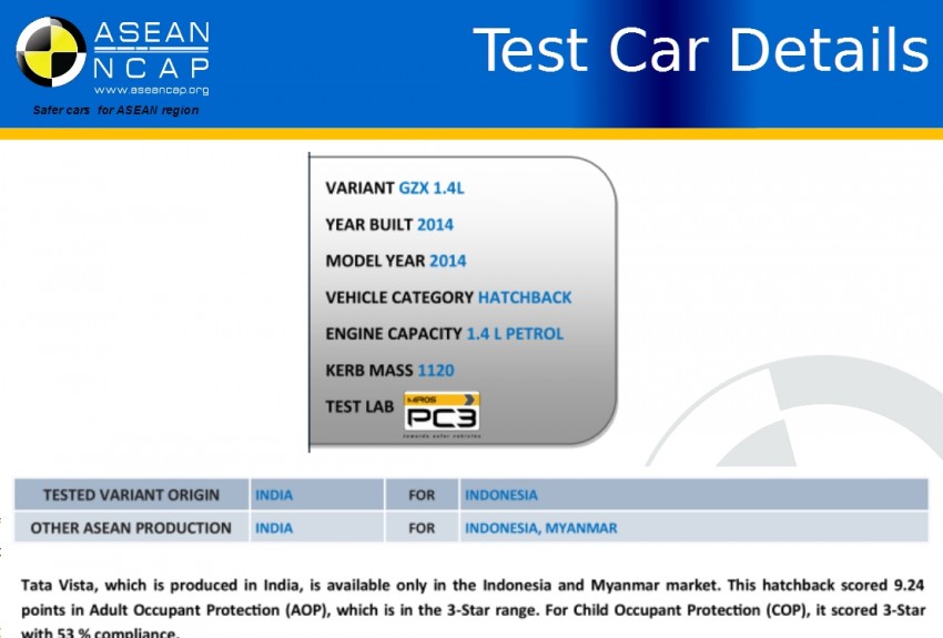ASEAN NCAP Q3 2014 test results announced: Perodua Axia, Honda City, Honda Jazz and Tata Vista 266621
