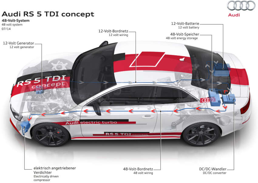 Audi to add 48-volt electrical system to its cars 265888
