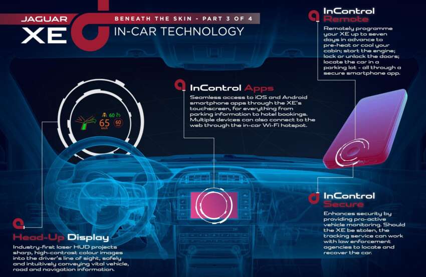 Jaguar XE to get new 8-inch InControl touch-screen 264183