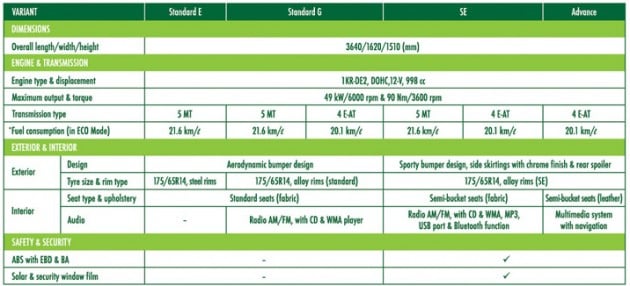 perodua axia timing belt