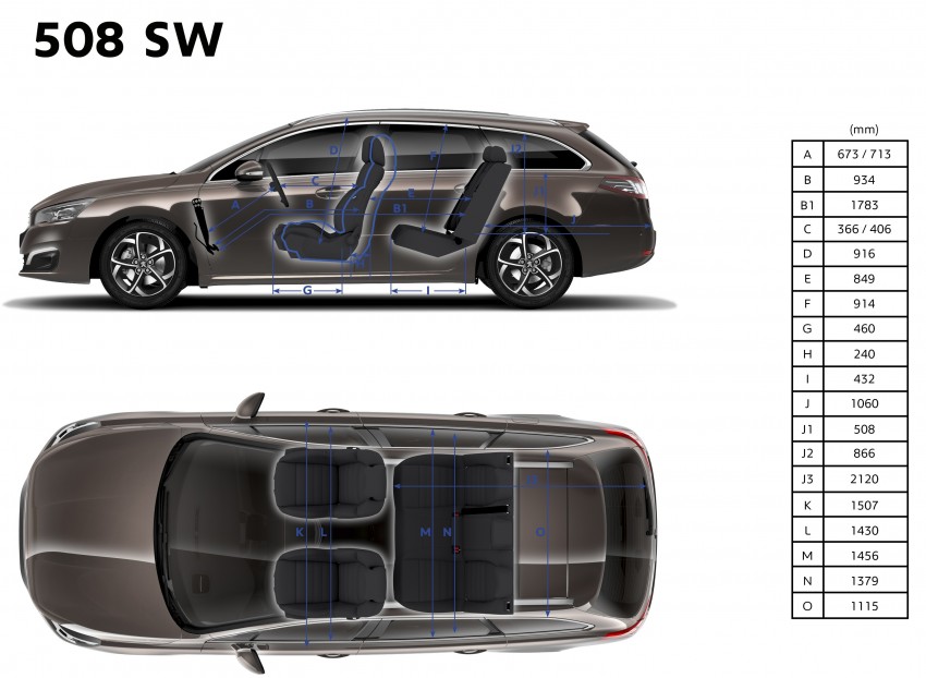 Peugeot 508 facelift – full details on variants, engines 270141