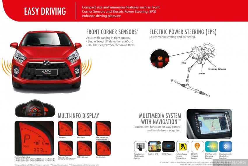 Perodua Axia launched – final prices lower than estimated, from RM24,600 to RM42,530 on-the-road 272001