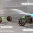 Kia Optima T-Hybrid concept – diesel-electric hybrid