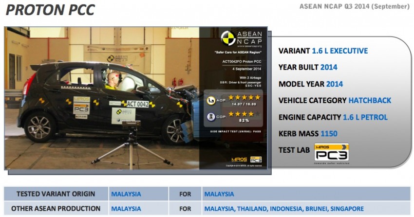 Proton PCC scores 5 stars in ASEAN NCAP crash test 274920