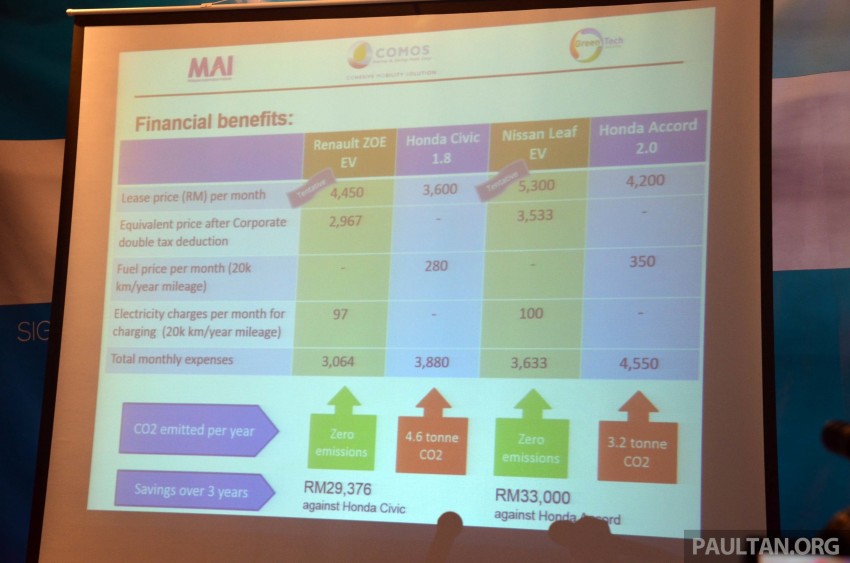 COMOS introduces EV car-sharing programme to the public, official launch to take place next month 274310