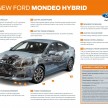 New Ford Mondeo for Europe: introduces new safety systems, twin turbo diesel and a hybrid powertrain