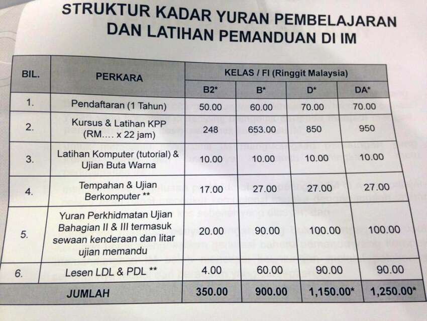 JPJ releases ceiling prices for driving school courses 272319