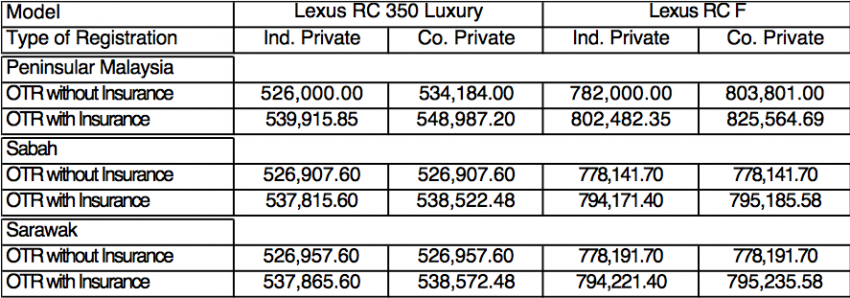 Lexus RC Malaysian specifications, pricing revealed on website – RC 350 Luxury RM526k, RC F RM782k 269348
