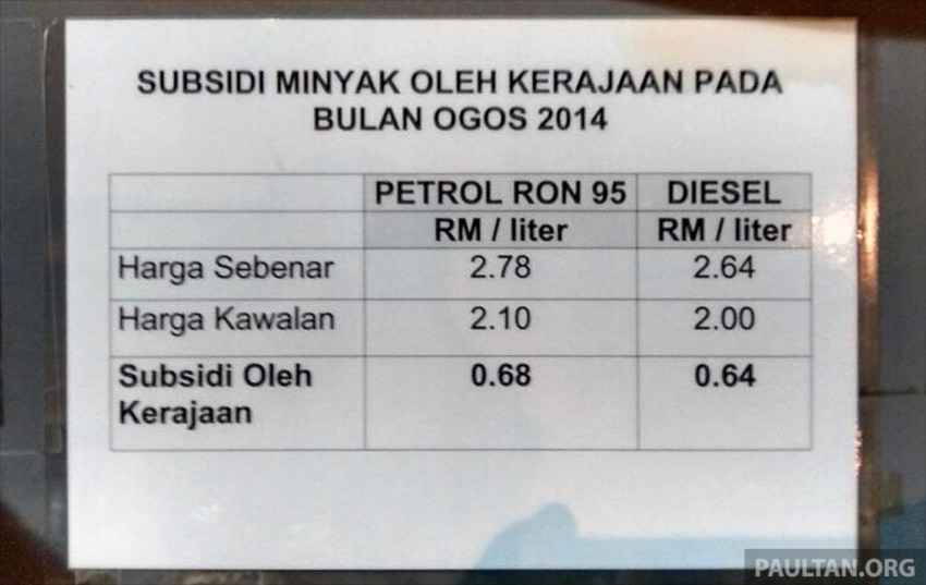 GST will include petrol, not in zero-rated list – Kastam 271234