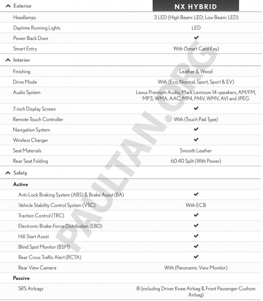 Lexus NX SUV – Malaysian estimated prices released, open for booking, 2.0 Turbo & Hybrid, from RM300k 281046