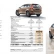 Volvo XC60 T6 introduced – 306 hp from 2.0L, RM316k