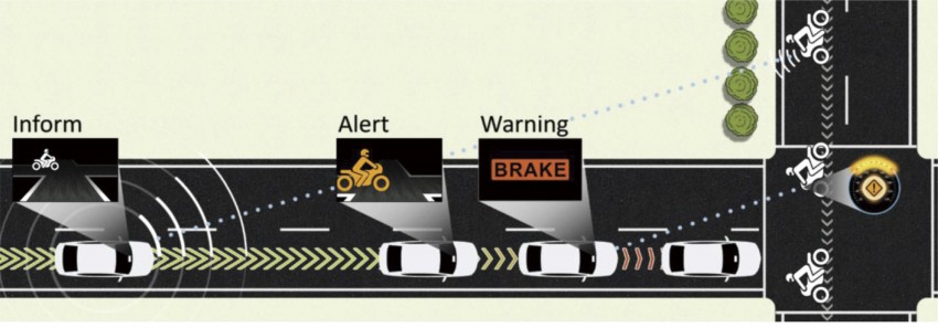 Honda introduces world-first Pedestrian Collision Mitigation Steering System, to debut on new Legend 282508