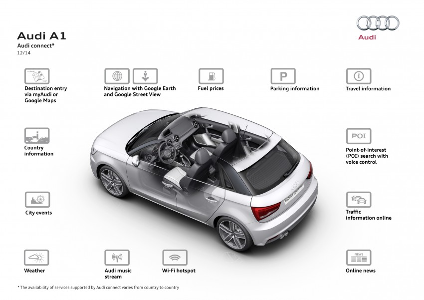 Audi A1, A1 Sportback facelifted to match S1’s looks 295550