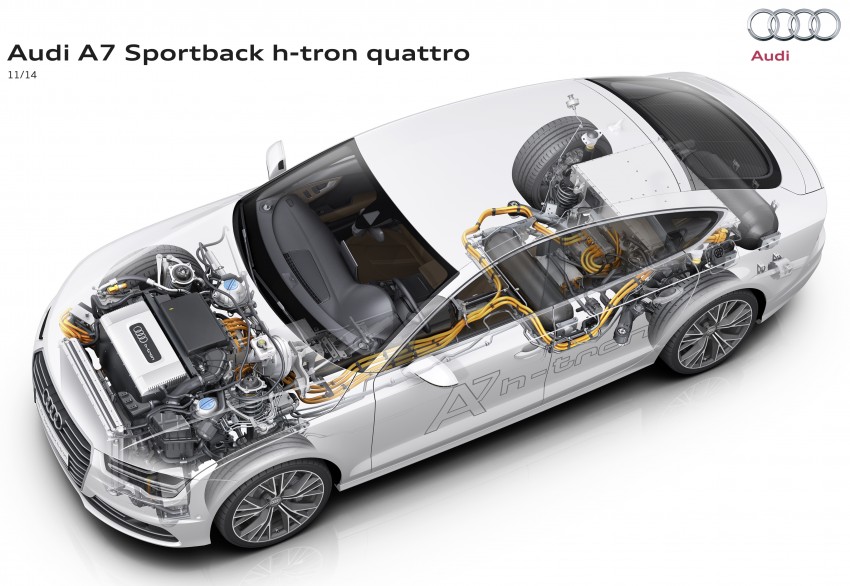 Audi A7 Sportback h-tron quattro features both hydrogen fuel cell tanks and plug-in charging 289949