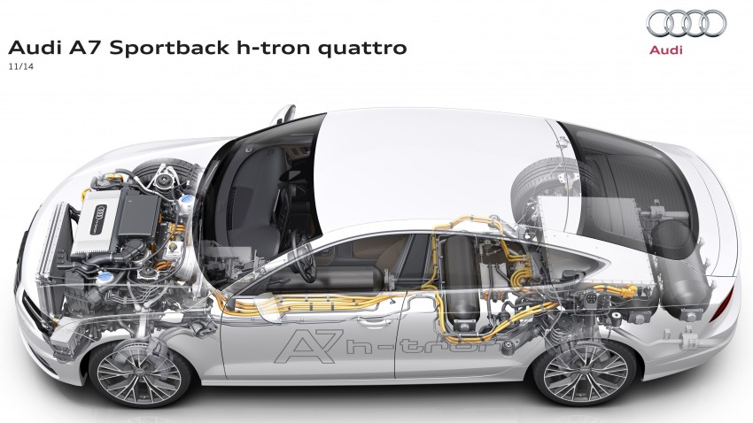Audi A7 Sportback h-tron quattro features both hydrogen fuel cell tanks and plug-in charging 289948