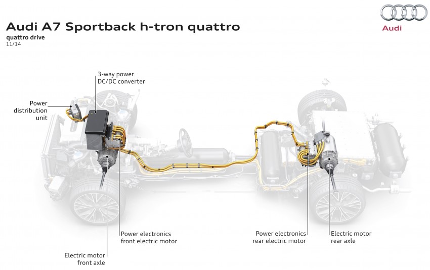 Audi A7 Sportback h-tron quattro features both hydrogen fuel cell tanks and plug-in charging 289944