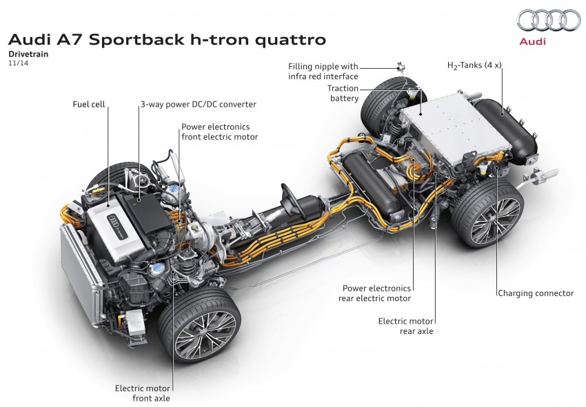 Audi A7 Sportback h-tron quattro features both hydrogen fuel cell tanks and plug-in charging 289943