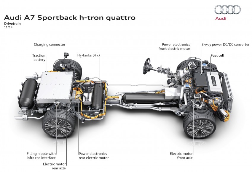 Audi A7 Sportback h-tron quattro features both hydrogen fuel cell tanks and plug-in charging 289941